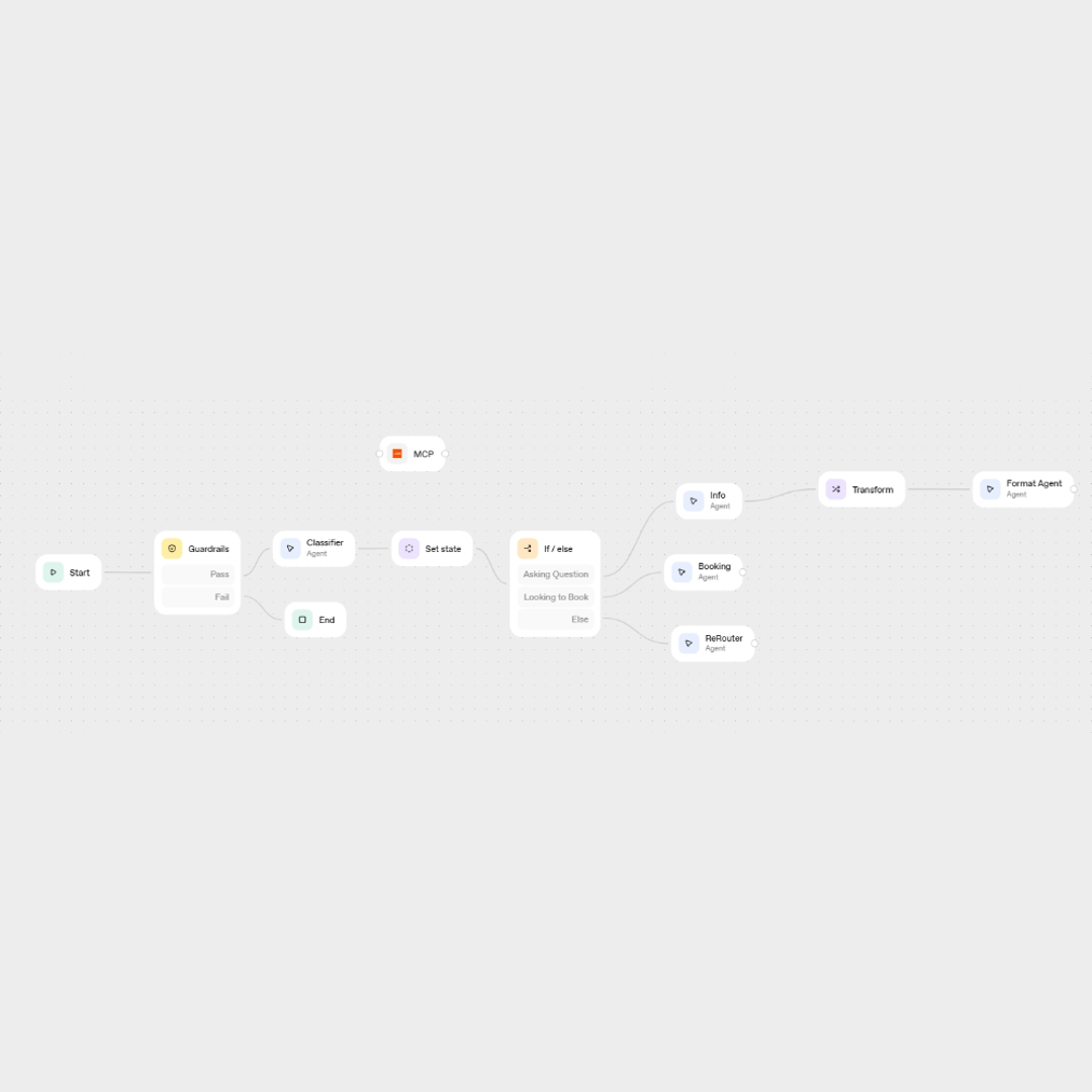 Featured image for OpenAI Agent Builder: Workflow-Automatisierung für Unternehmensintegration