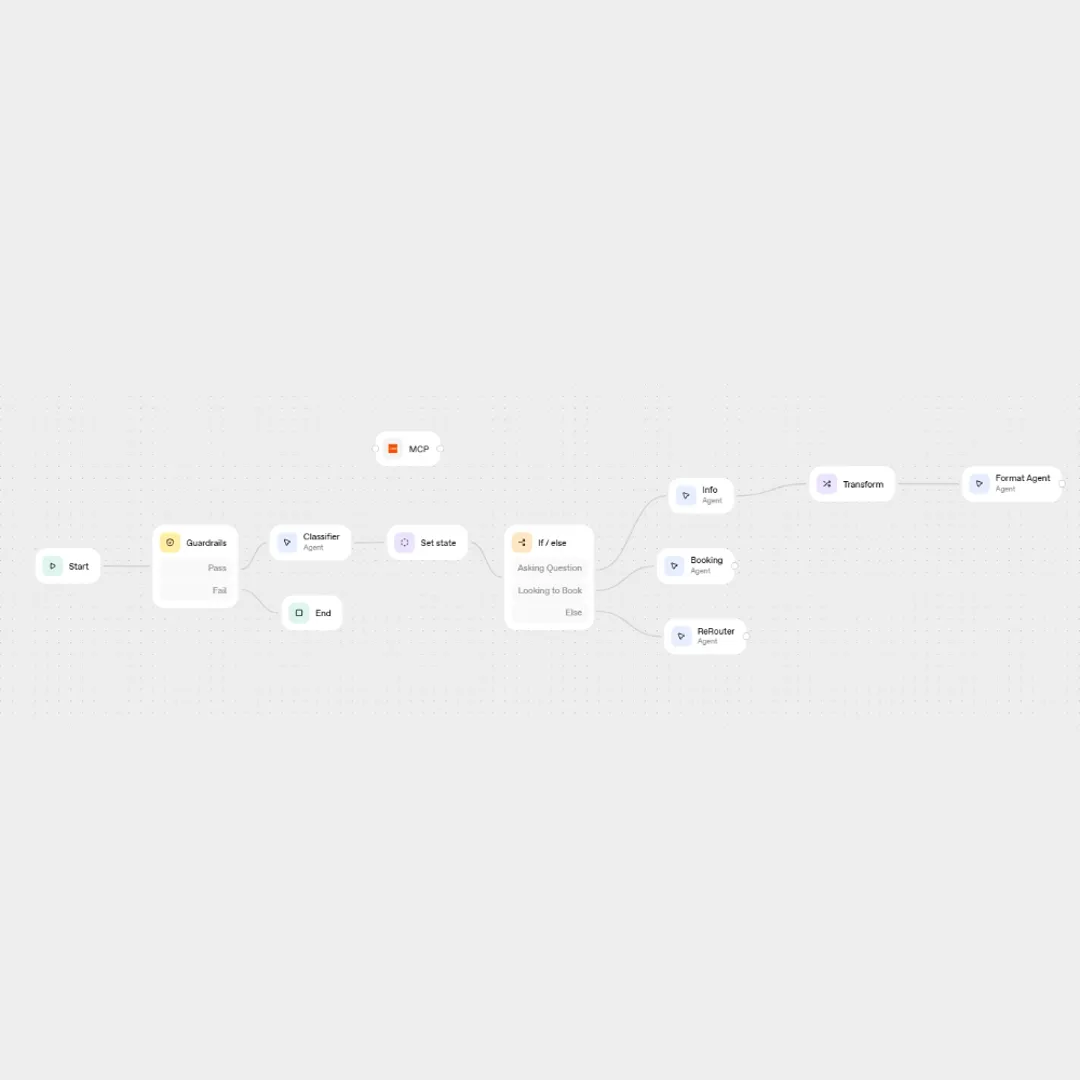 Featured image for OpenAI Agent Builder: Automazione dei Workflow per l'Integrazione Aziendale